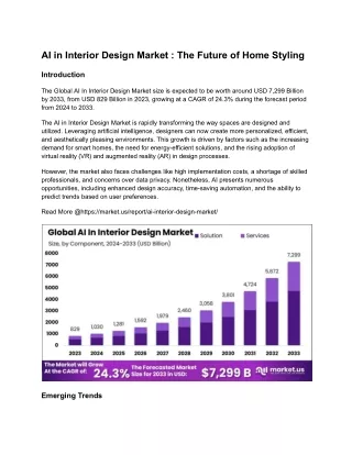 AI in Interior Design Market: Customization through AI