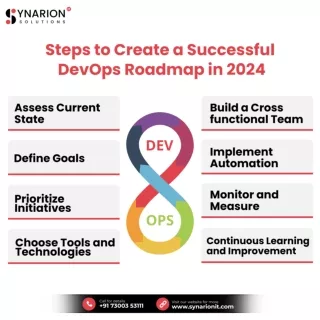 Steps to Create a Successful DevOps Roadmap in 2024