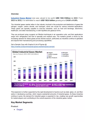 Oxygen Segment Leads Industrial Gases Market with 27.5% Share