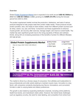 Protein Supplement Market: Investment Opportunities and Forecast