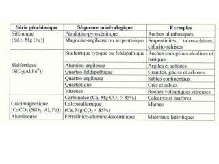 Classification géochimique