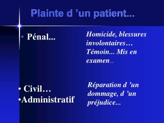 Plainte d ’un patient...