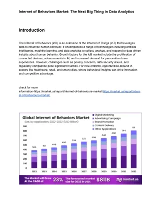 Internet of Behaviors Market: Revolutionizing Financial Services