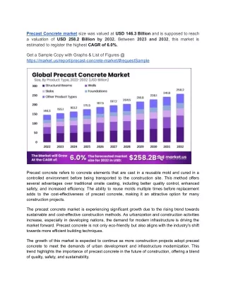 Advantages of Precast Concrete Drive Market Growth in Urban Developments