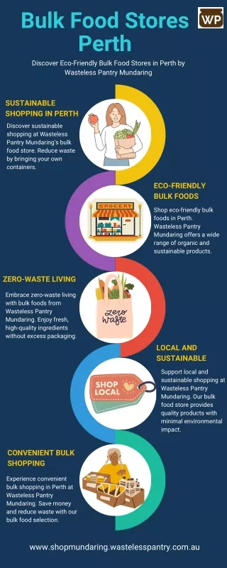 Explore Bulk Food Stores in Perth by Wasteless Pantry Mundaring