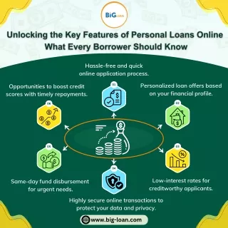 BigLoan: Your Go-To Source for Personal Loans Online