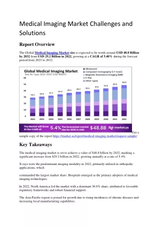 Medical Imaging Market
