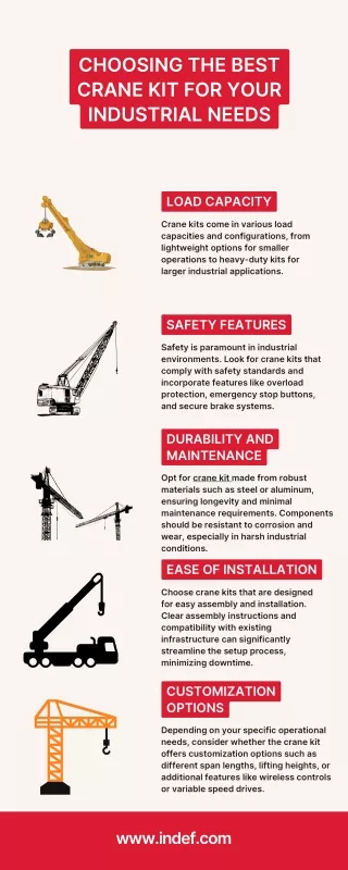 Choosing the Best Crane Kit for Your Industrial Needs