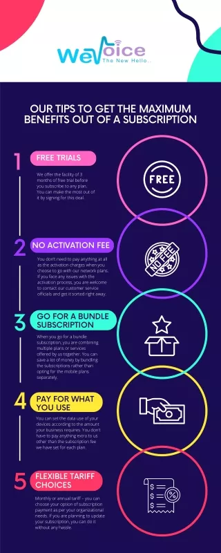 How to Make the Most Out of We Voice Subscription: Tips & Tricks