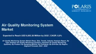 Air Quality Monitoring Systems Market
