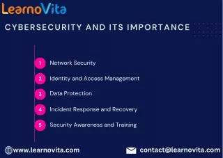 Cybersecurity and its Importance - Learnovita
