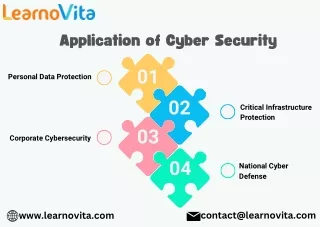 Applications of Cybersecurity - Learnovita