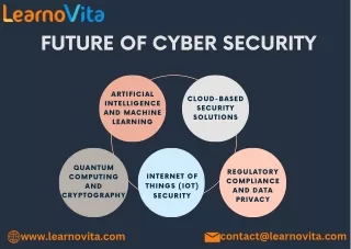 Future of Cybersecurity - Learnovita