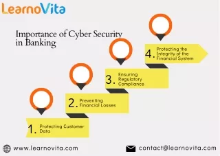 Importance of cybersecurity in Banking - Learnovita