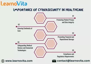 Importance of cybersecurity in Healthcare