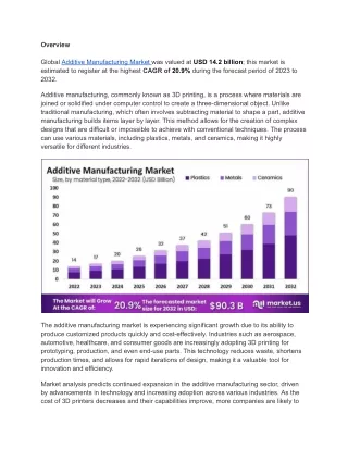 Additive Manufacturing Market Revolutionizes Product Development