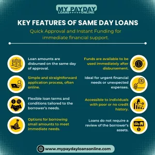 Find Out Why Same-Day Loans Are Beneficial and Get Immediate Financial Relief wi