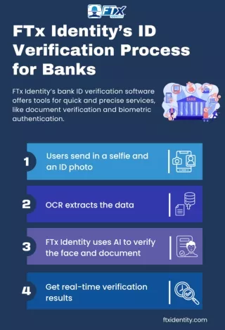 Digital ID Verification Process for Banks