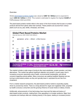 Plant-Based Proteins Market Attracts Major Investments