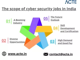The scope of cyber security jobs in India