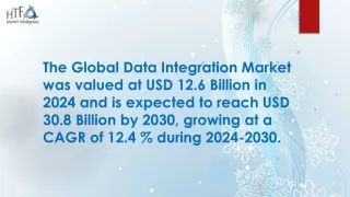 Data Integration Market