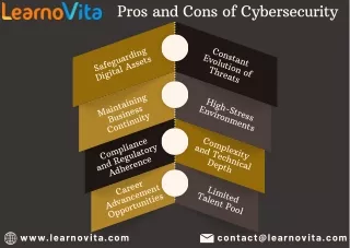 Pros and Cons of Cybersecurity - Learnovita