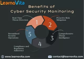 Benefits of Cybersecurity Monitoring - Learnovita