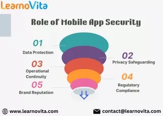 Role of Mobile Application - Learnovita