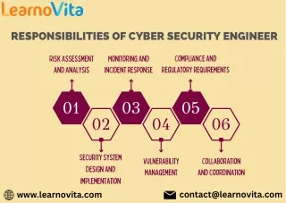 Cybersecurity Engineer - Learnovita