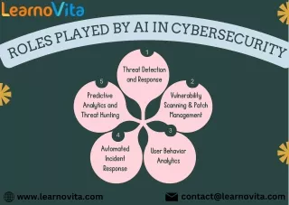 Role of AI in Cybersecurity - Learnovita