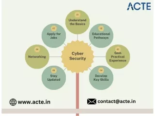 7 Successful Steps get into cyber security