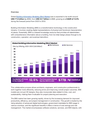 Building Information Modeling (BIM) Market Expands with Emerging Technologies In