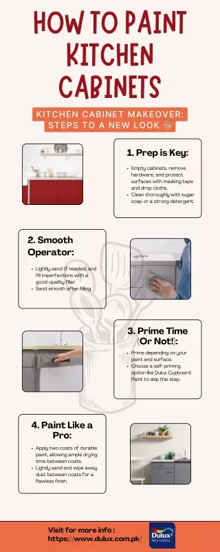 How To Paint Kitchen Cabinets