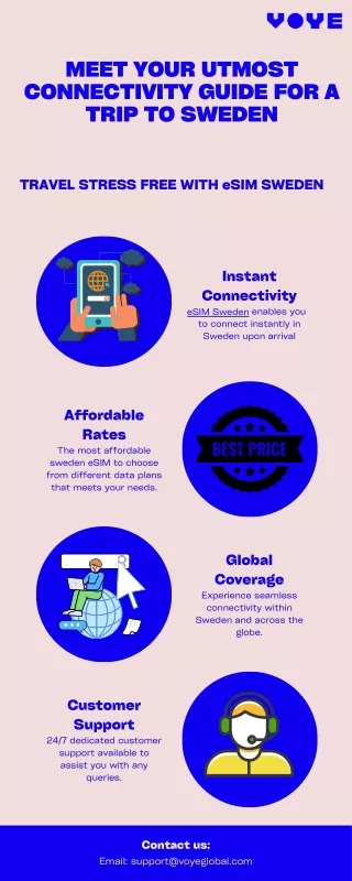 Hassle-free Connectivity with Voye Global’s eSIM During Your Trip to Sweden