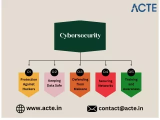 The basics of cybersecurity - ACTE Technologies