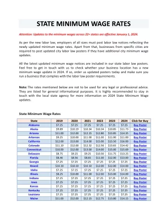 State Minimum Wage Rates | Best Labor Law Posters