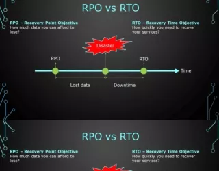 RPO VÀ RTO: CHỈ SỐ QUAN TRỌNG TRONG HỆ THỐNG BACKUP DỮ LIỆU