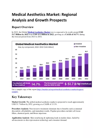 Medical Aesthetics Market: Cosmetic Procedures and Demand Trends
