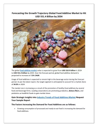 Food Additive Market