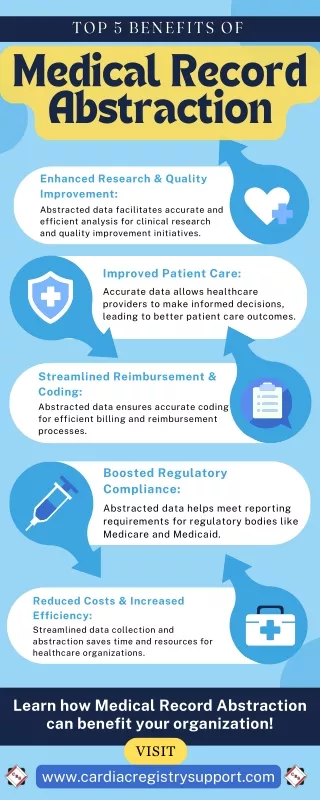 Top 5 Benefits of Medical Record Abstraction