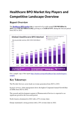 Healthcare BPO Market