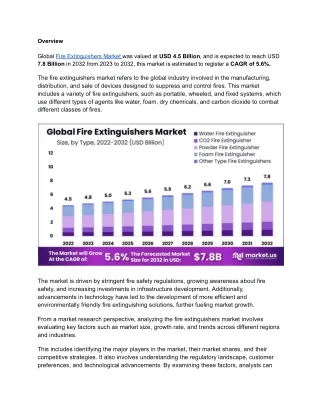 Fire Extinguishers Market Set for Robust Future