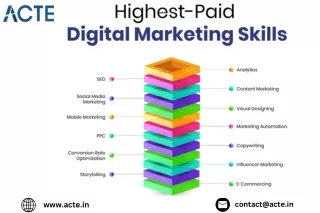 Digital Marketing Course- ACTE Technologies (1)
