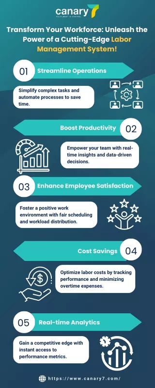 Transform Your Workforce Unleash the Power of a Cutting-Edge Labor Management System!