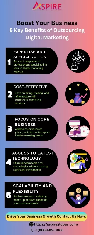 5 Benefits of Outsourcing Digital Marketing to Aspire Globus