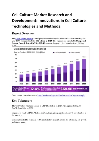 Cell Culture Market