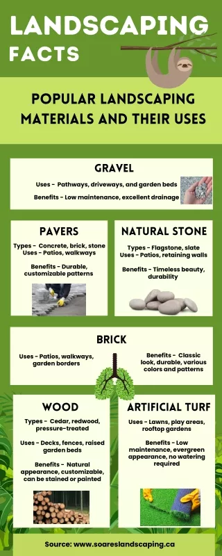 Popular Landscaping Materials and Their Best Uses