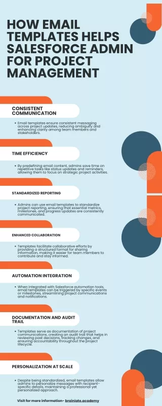 How Email Templates Helps Salesforce Admin for Project Management