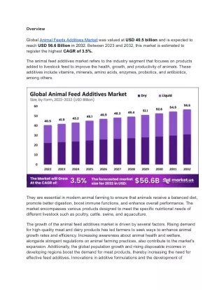Animal Feed Additives Market: Competitive Landscape Among Manufacturers