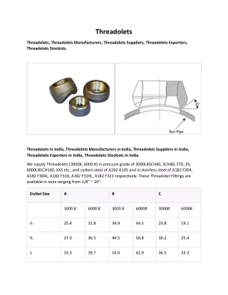 Threadolets